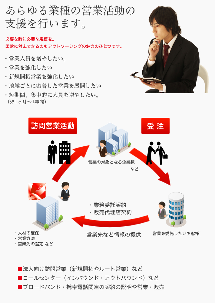 営業委託事業